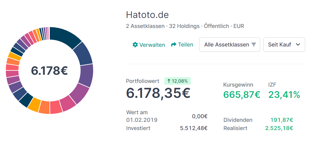 Aktienportfolio bei Parqet