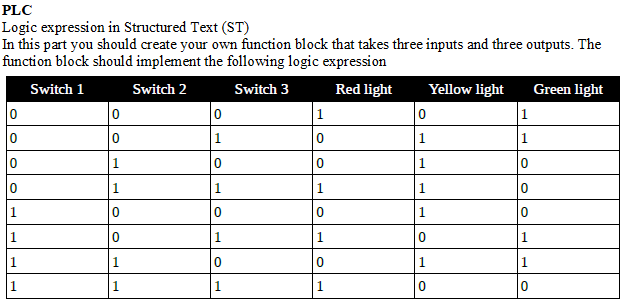 Solved PLC Logic expression in Structured Text (ST) In this | Chegg.com