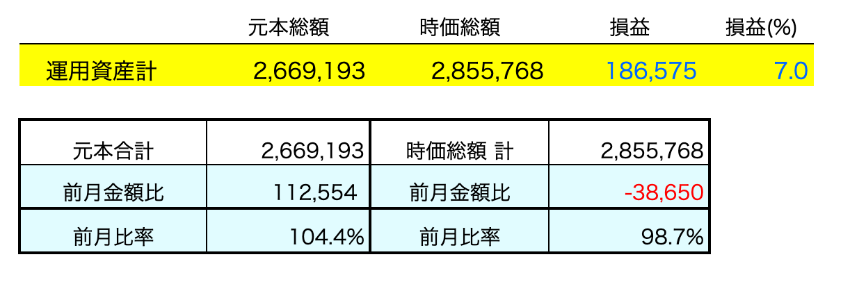 2022.4 トータル