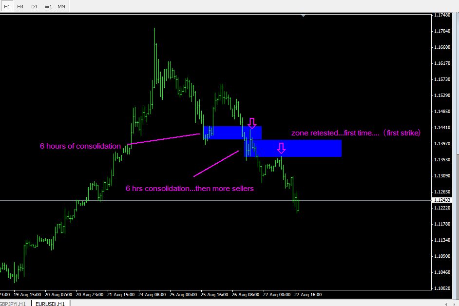 Dcd fx options