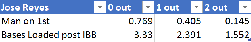 Jose Reyes RE Matrix