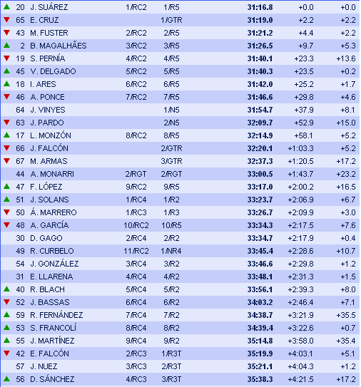 ERC + CERA: 42º Rallye Islas Canarias [3-5 Mayo] - Página 4 Dce8a1bb51c18e80f2829f142751bca9