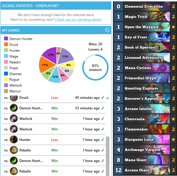 Winrate/Matchups