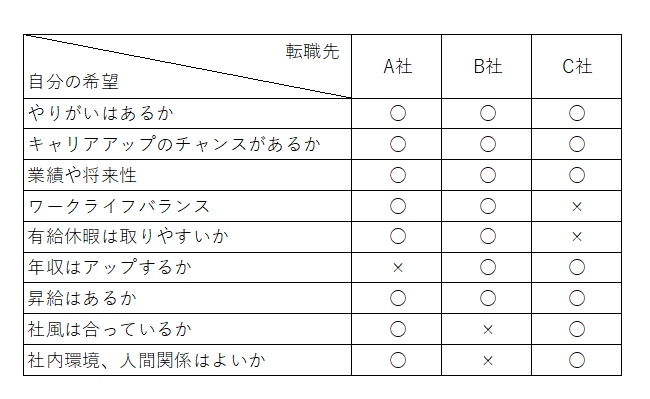 比較表サンプル2