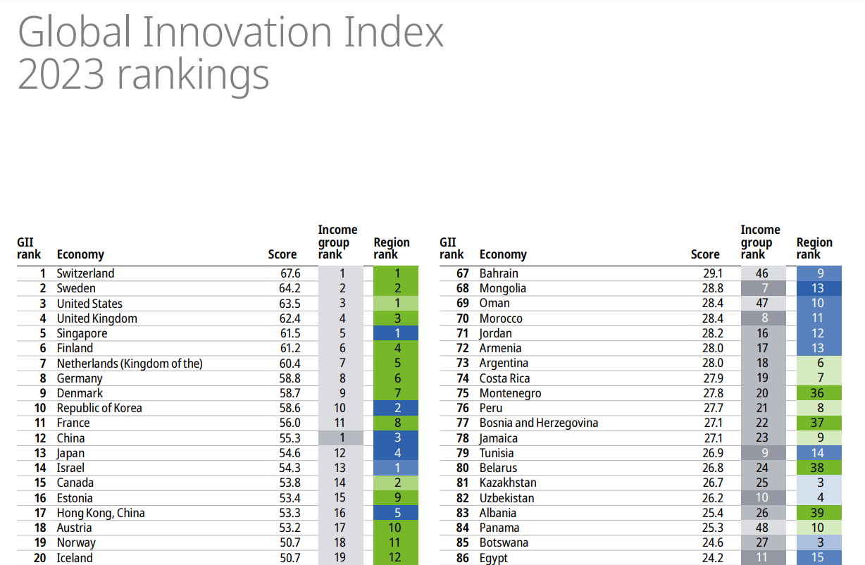 Sweden Ranked Second Most Innovative Country In The World Behind Only   Dd54ea111e70996af59b9ec622d31d2c 