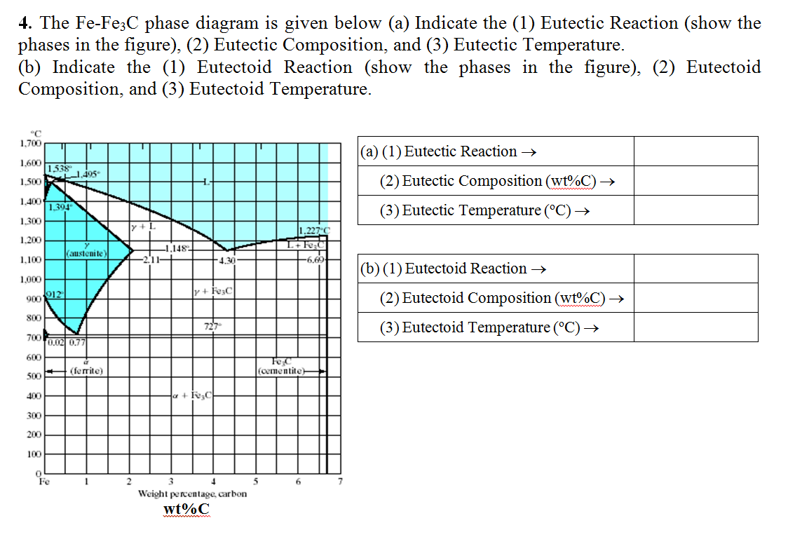 Диаграмма fe fe3c