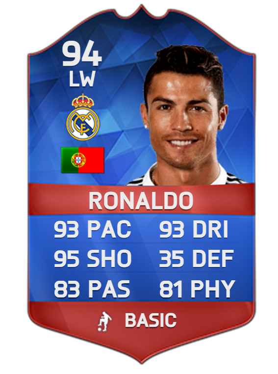 Cristiano Ronaldo Fifa 17 Card