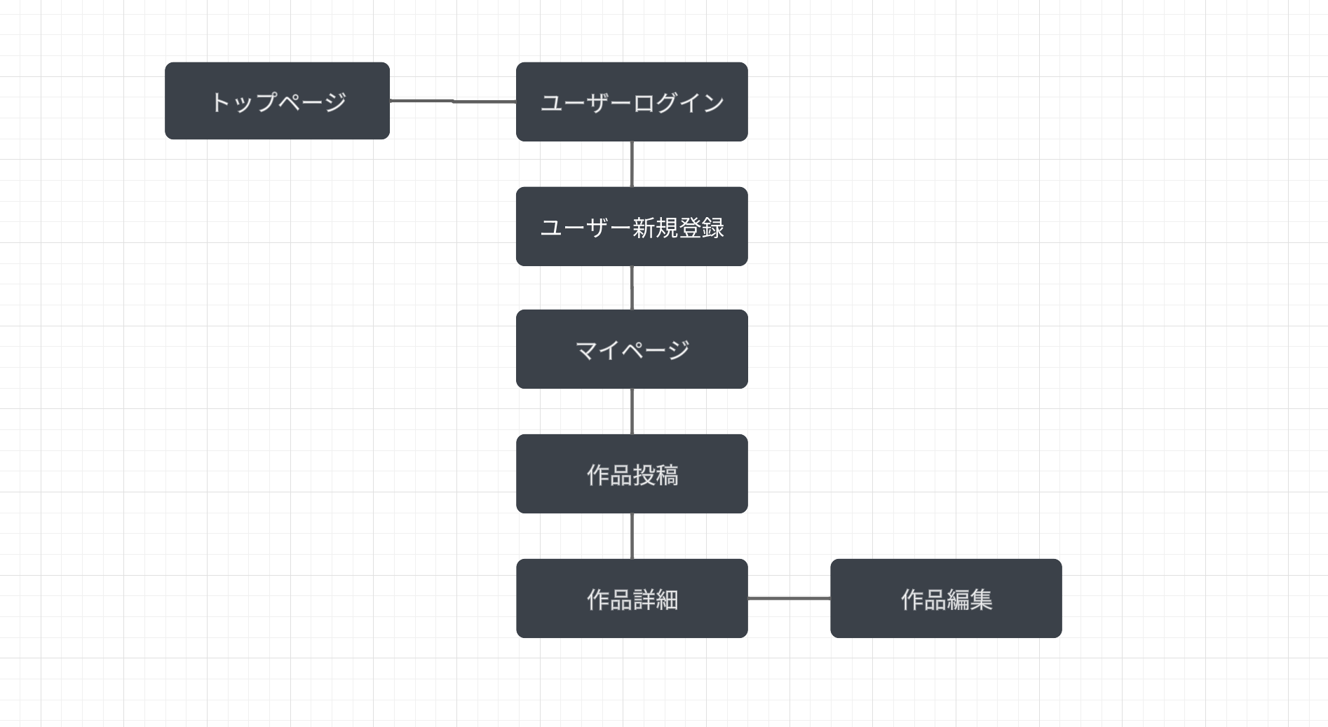 Image from Gyazo