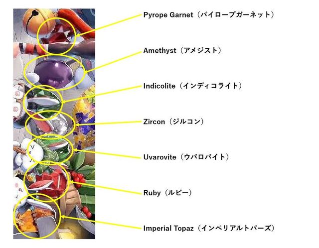 恒例のズリンチコード解読班始動！正月リズリーのイラストに隠された宝石の頭文字を繋げると…？の参考画像 - わんにゃんランド - アイギス攻略まとめ
