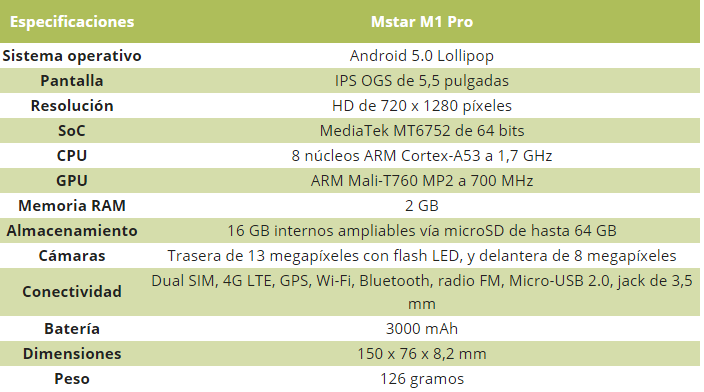 Review del Mstar M1 Pro (5,5&quot; OctaCore 1,7GHz 64 bits 2GB RAM 4G LTE)