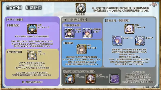 今回の主役はまさかのトットン！？ディアナの皇帝後継者ルートも現実味を帯びてきた件の参考画像 - わんにゃんランド - アイギス攻略まとめ