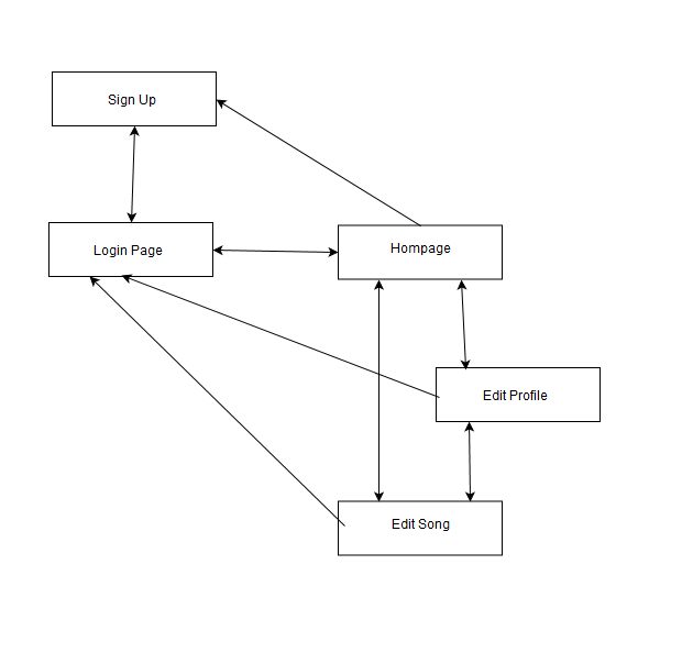 html Class Diagram