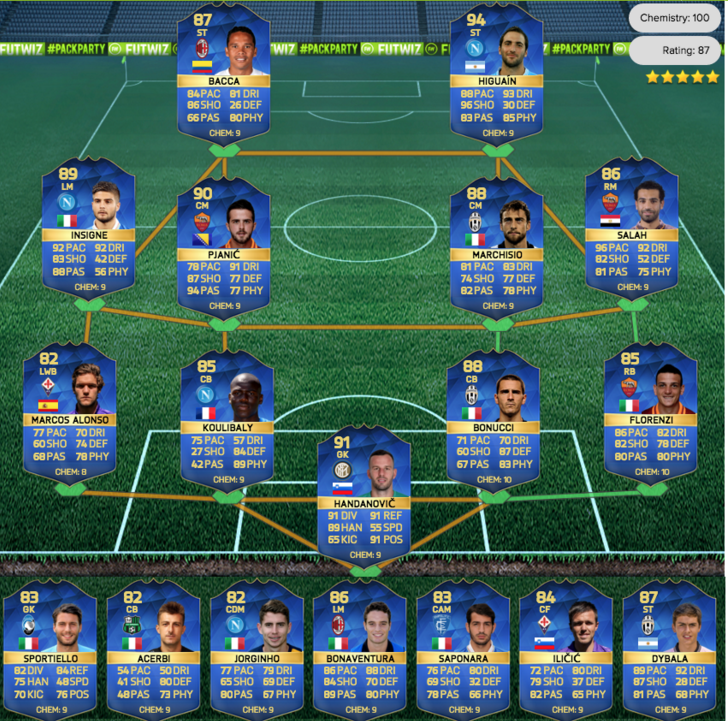 TOTS Predictions - FIFA 16 — FIFA Forums