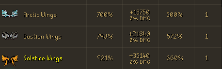 Solstice BIS Stats
