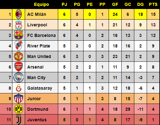 Resumen Jornada 6 Df2f7f74dc0e1346dbaa8d74c34f3c87