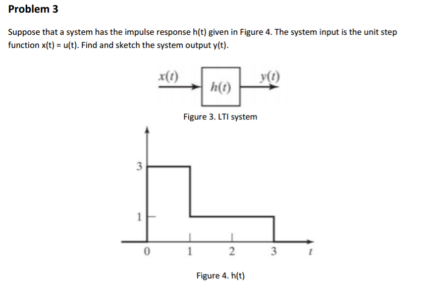 Solved Suppose That A System Has The Impulse Response H T