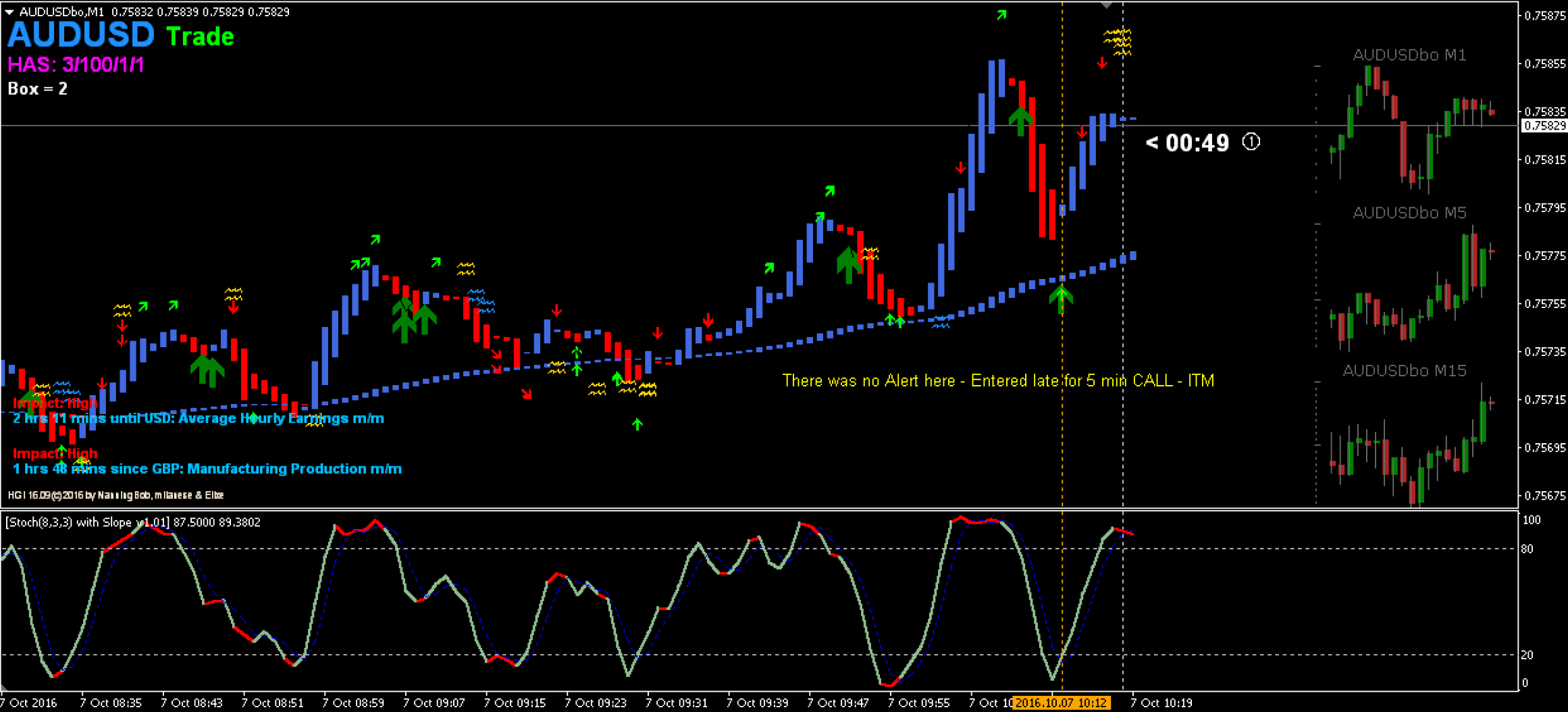 Latest facilities offered by binary option brokers
