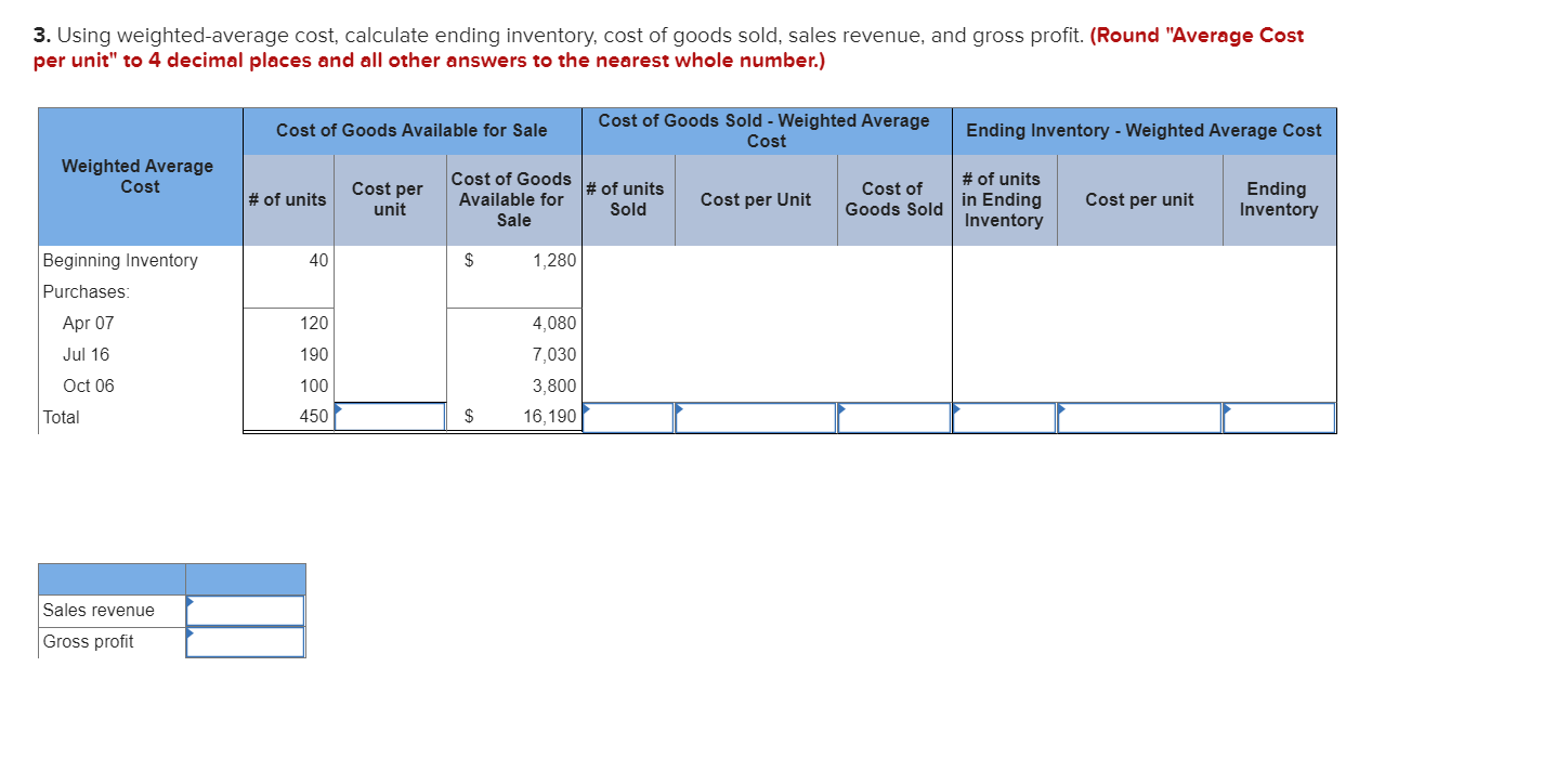 3. Using weighted average cost, calculate ending inventory, cost of goods sold, sales revenue, and gross profit. (Round Aver