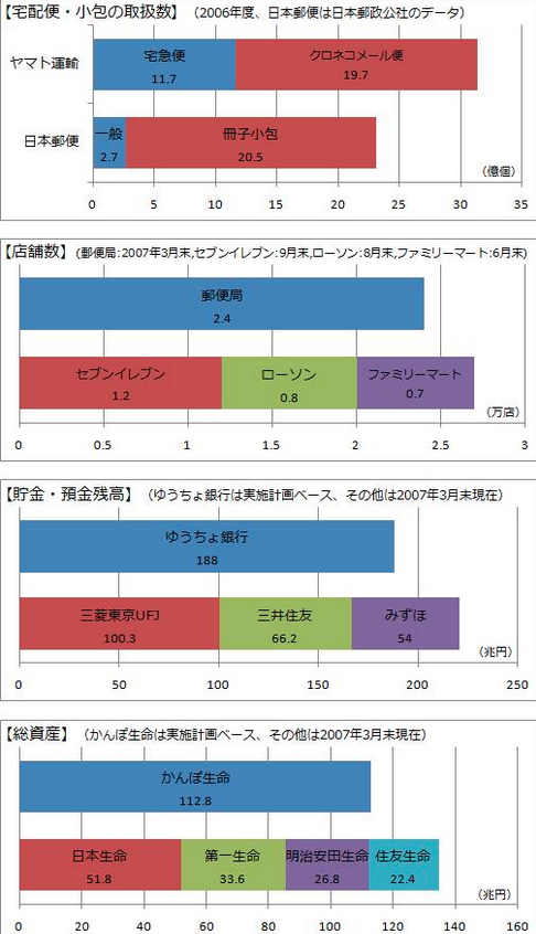 なぜ信書を民間が扱えないのだろうか クロネコメール便の廃止について Knn Kandanewsnetwork 4knn Tv