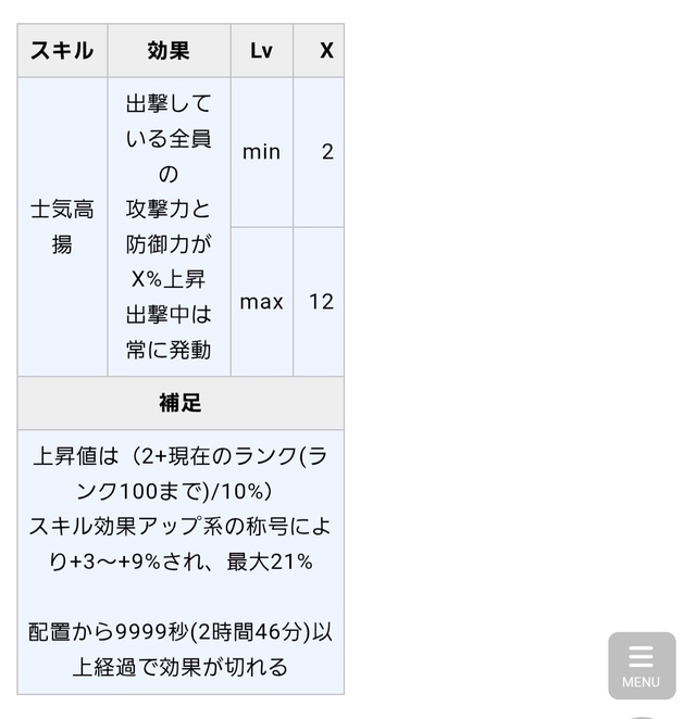 王子バフ「士気高揚」に時限があった！？ 知られざるバフ学の奥深さと神解析サイトの参考画像 - わんにゃんランド - アイギス攻略まとめ