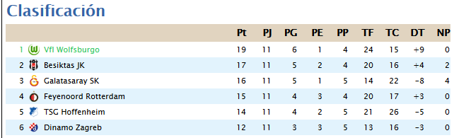 Clasificacion Jornada 11 E027b18277b74463012b799bfbbc632c