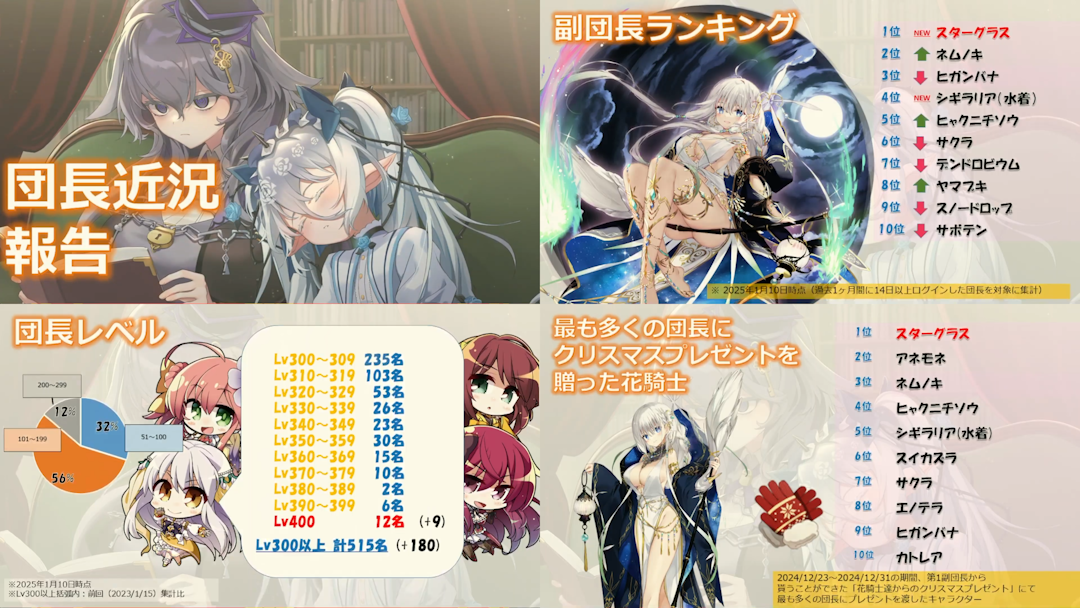 【FANZA】FLOWER KNIGHT GIRL -X指定- part4709 	->画像>92枚 