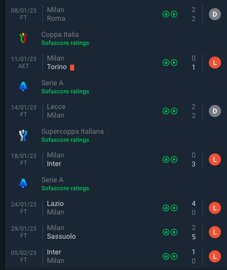 Premier League form table in 2023 : r/soccer