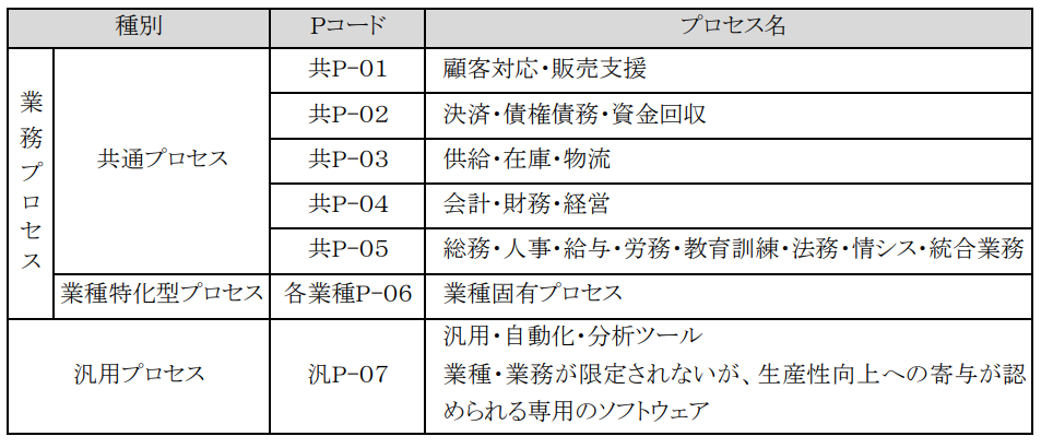 IT導入補助金の登録ツールの要件