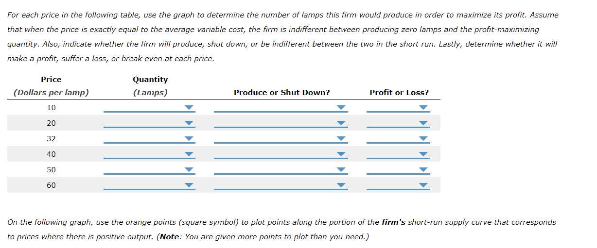 Solved Consider the competitive market for halogen lamps.