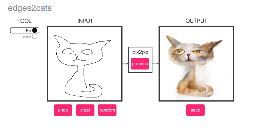 Pix2pix. Pix2pix коты. Affinelayer. Affinelayer.com/pixsrv/. Affinelayer рисовать.
