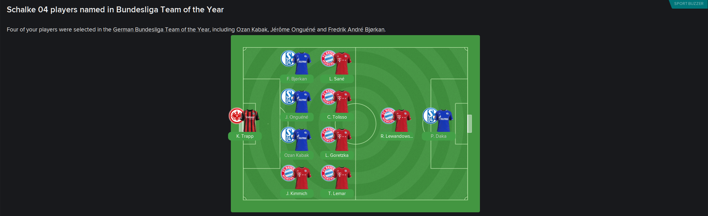 Schalker Kreisel FM 21, Football Manager 2021 Tactics Sharing Section