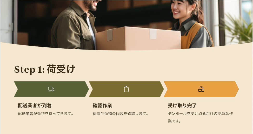 STEP1 荷受け