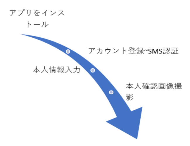 チャート_コインチェック