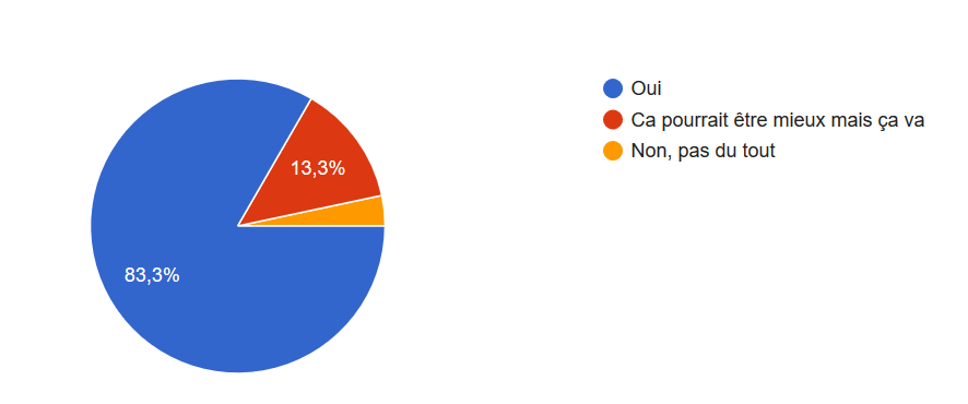 SONDAGE 2020 ► le compte rendu E1f191b57024f84be6f7d9f14d9c8ec0