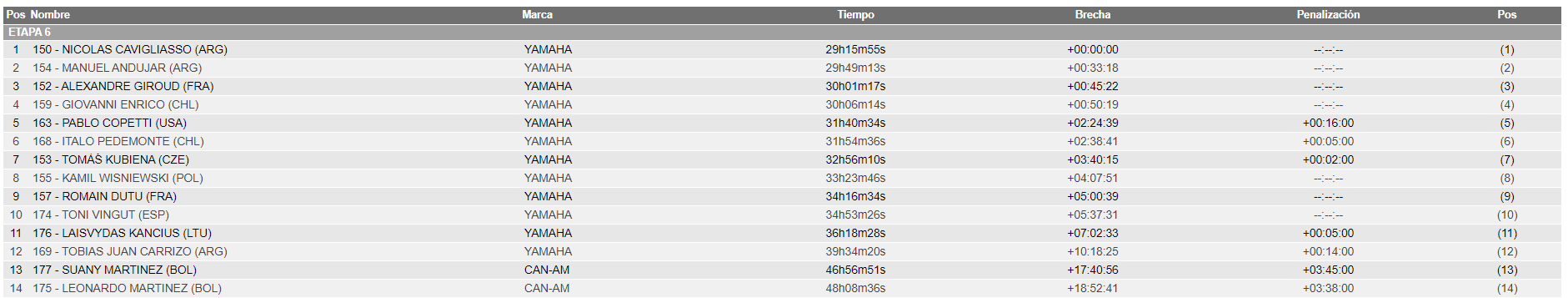 dakarrally - 2021 43º Rallye Raid Dakar - Arabia Saudí [3-15 Enero] - Página 10 E1f1f95363e3782c931707aad3bec605