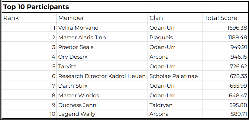 topten