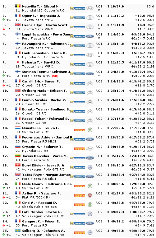 WRC: 88º Rallye Automobile de Monte-Carlo [20-26 de Enero] - Página 13 E24c8d84b7cb04818c346a4ac2cba1e9
