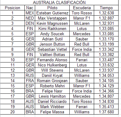 Clasificacion GP Australia: Albert Park E2534ec6ff1e0a1e81e6ea7ea5722ddd