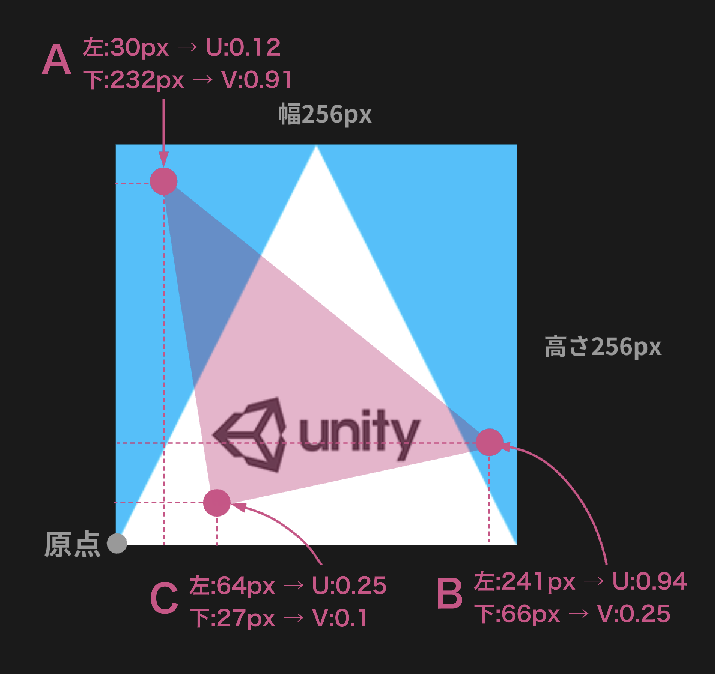【Unity】頂点にUV座標を書き込んでメッシュに画像（テクスチャ）を貼り付ける方法_10