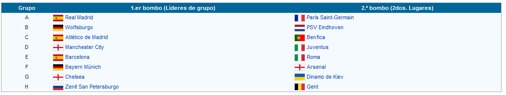 Octavos de final Champions League