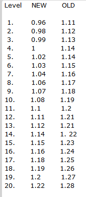 Osiris' attack speed nerf in numbers - OLD vs. NEW : r/Smite