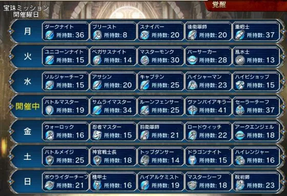 昔のアイギスは魔境すぎた！？ オーブ35種類にスタミナ別消費とか今じゃ考えられねぇ……の参考画像 - わんにゃんランド - アイギス攻略まとめ