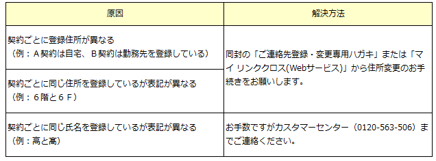 加入している2件の生命保険について、「2023年度ご契約内容のお知らせ