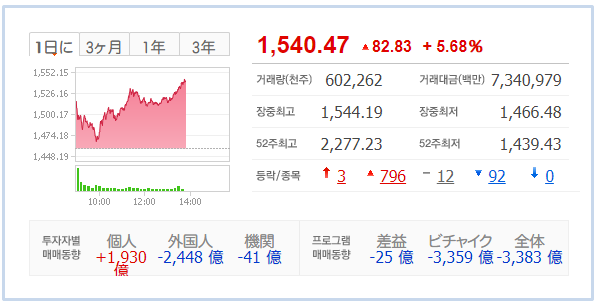 yEHjXz hEH1,254.62 (-3.23 -0.26) 12:34:01 [3/20] 4 ->摜>10 