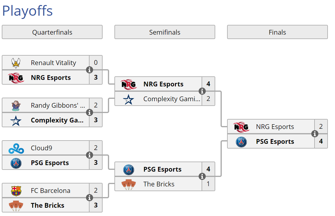 Cuadro de la última fase del DreamHack Pro Circuit de Valencia. Fuente: https://liquipedia.net/rocketleague/DreamHack/Pro_Circuit/2019/Valencia Cuadro de la última fase del DreamHack Pro Circuit de Valencia. Fuente: https://liquipedia.net/rocketleague/DreamHack/Pro_Circuit/2019/Valencia