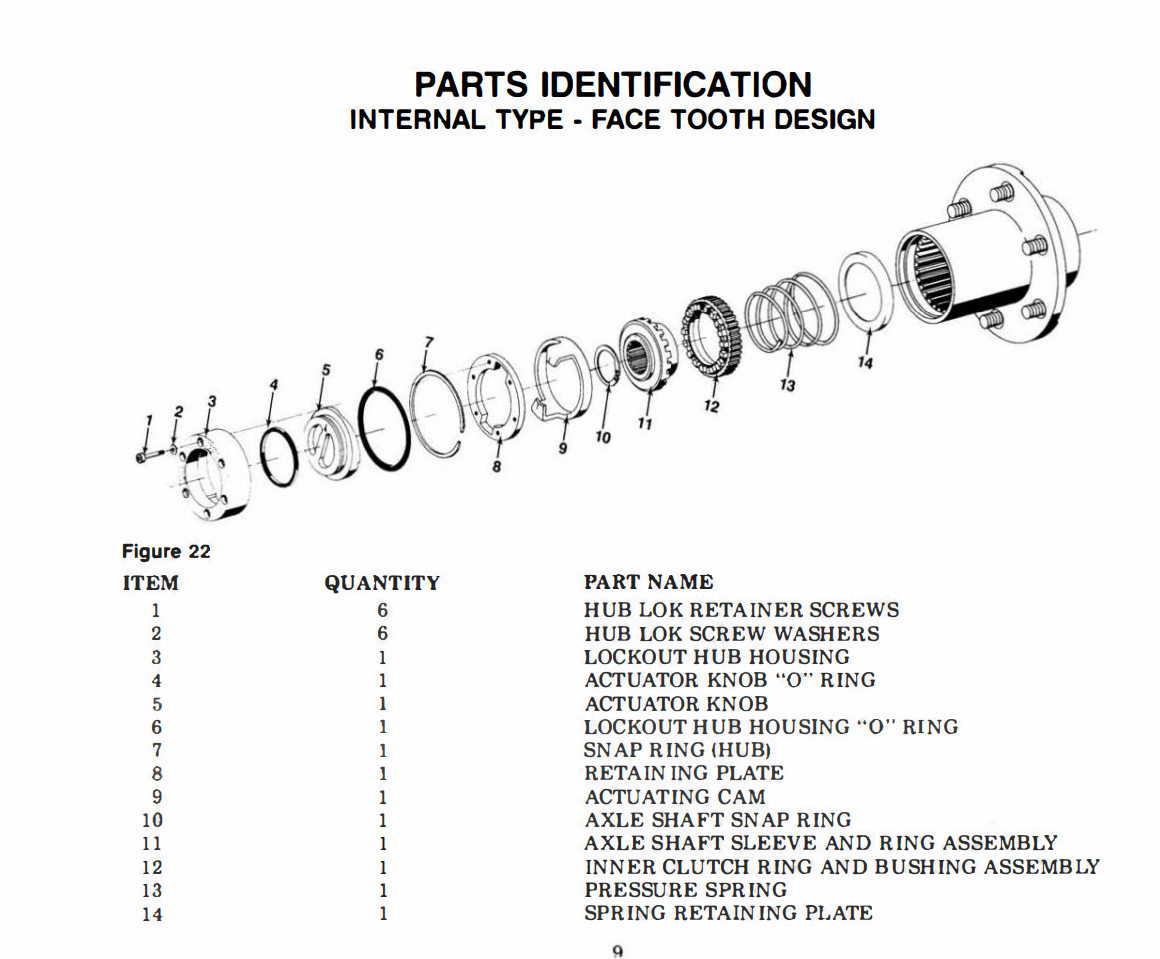 Manual locking hubs disassembly GM Square Body 1973 1987 GM Truck