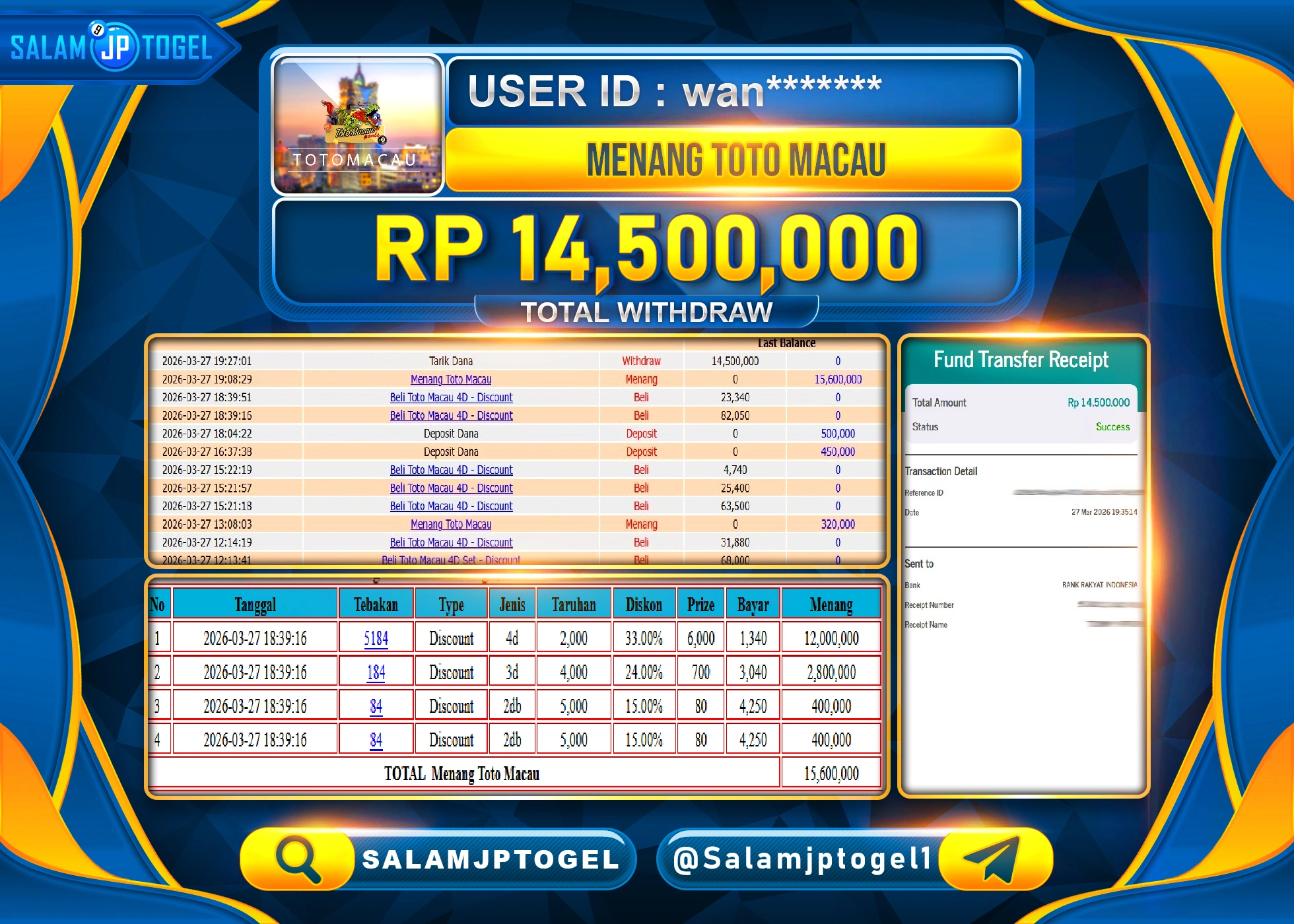 SALAMJPTOGEL MENANG JACKPOT TOGEL TOTO MACAU 4D Rp.14,500,000 - LUNAS