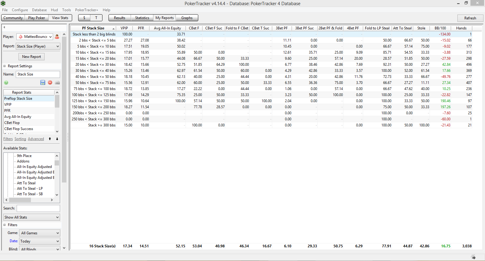 Poker good sample size
