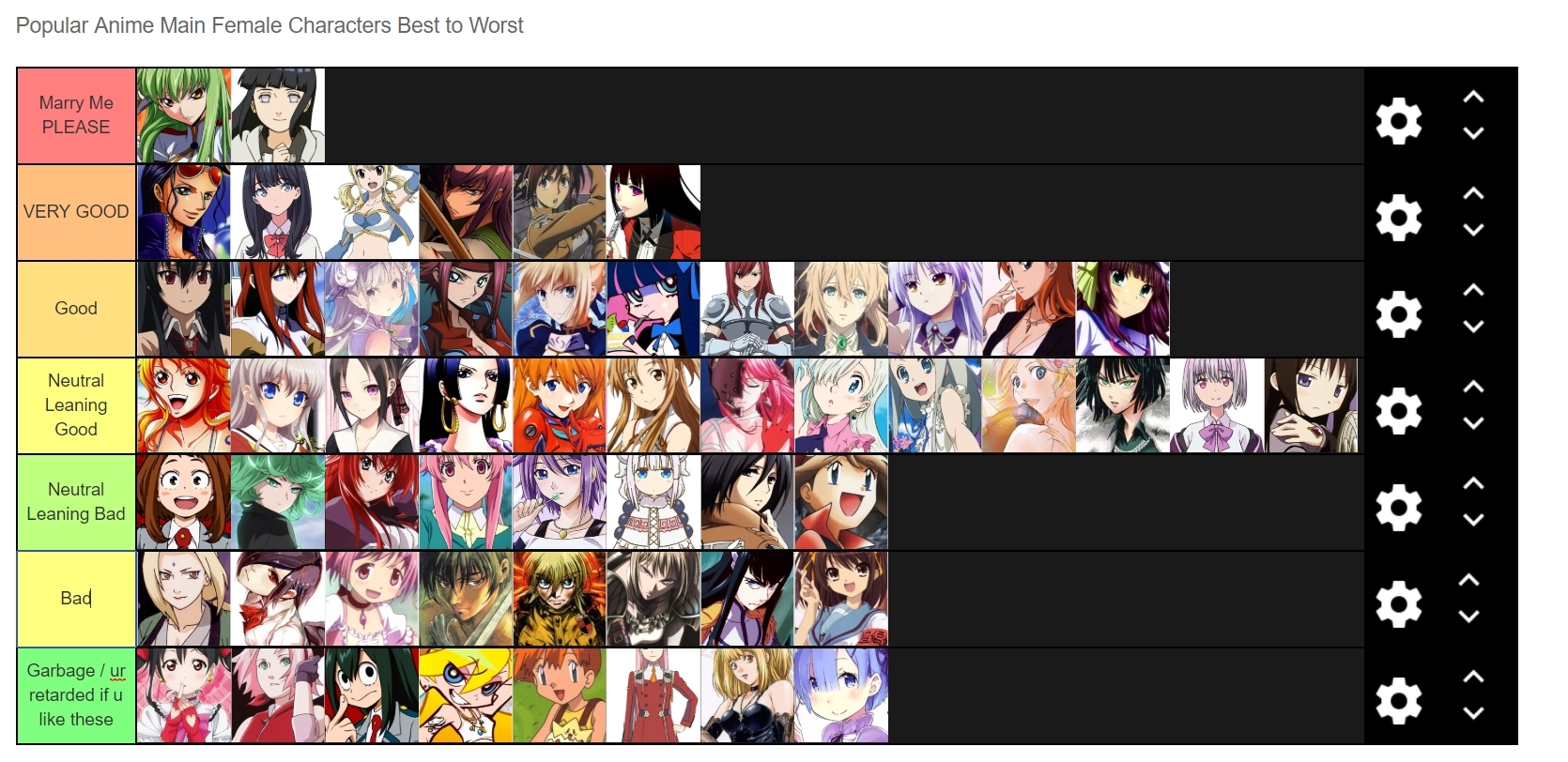 Post your anime girl waifu tier list - The Mess Hall - Flying Squirrel  Entertainment