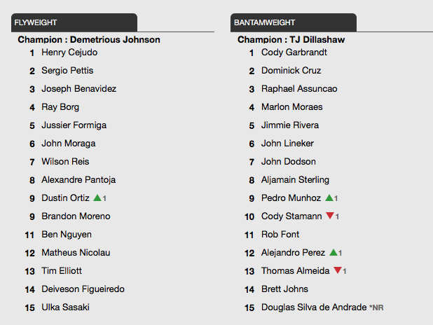 View Ufc Weight Divisions Wiki Pictures